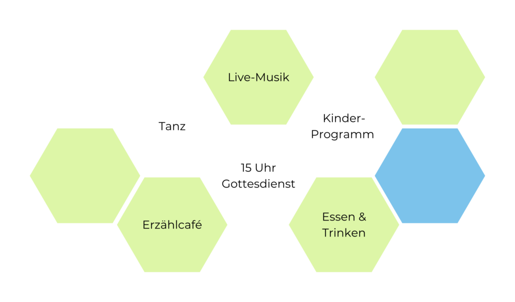 Live-Musik, Tanz, Erzählcafe, 15 Uhr Gottesdienst, Kinderprogramm, Essen & Trinken